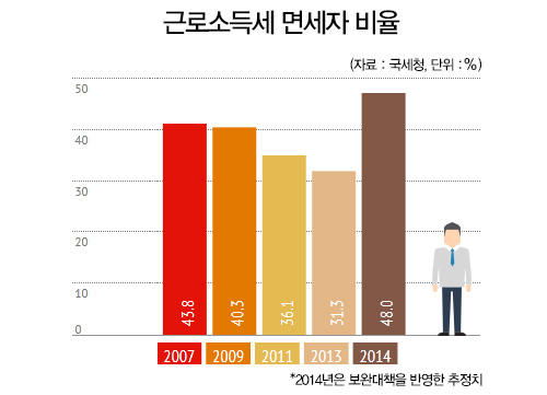 세금과사람들 이미지