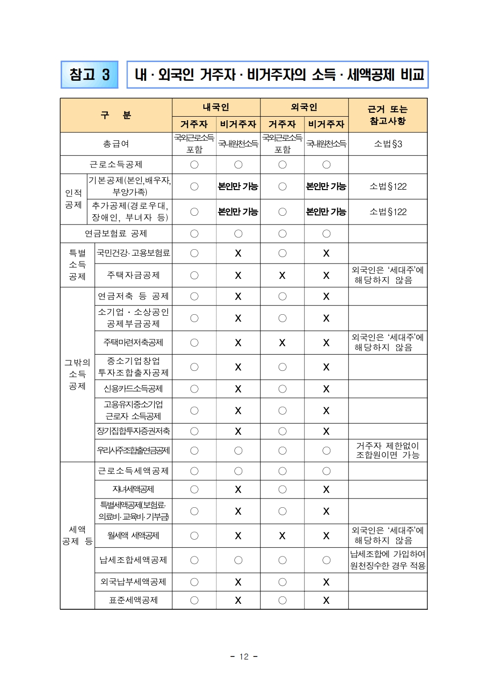 2020 foreign worker.pdf_page_12.png