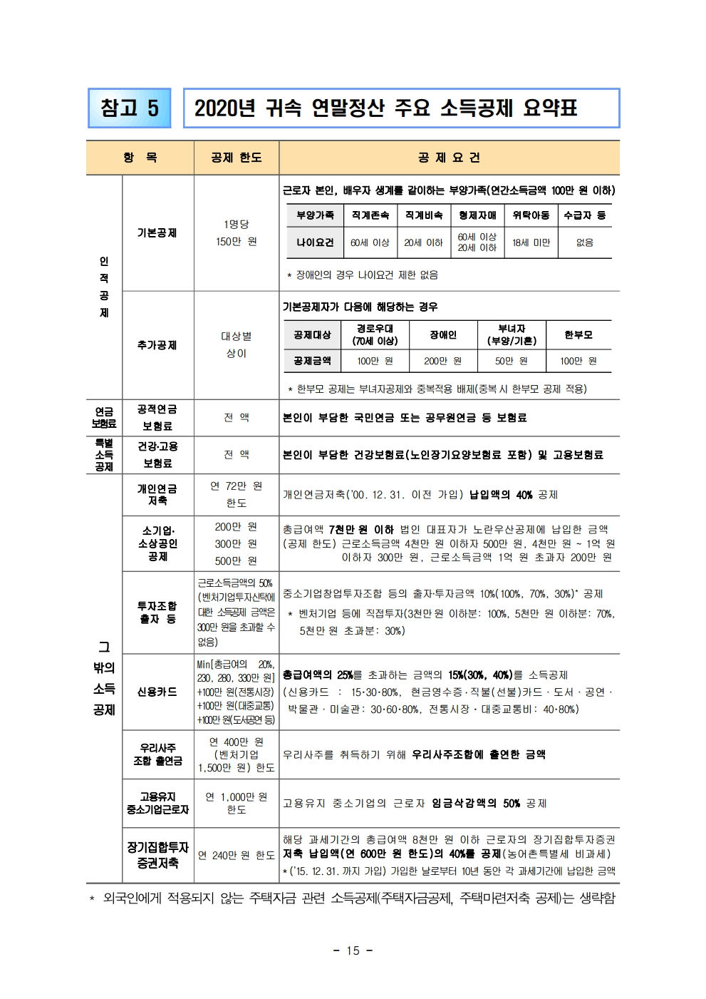 2020 foreign worker.pdf_page_15.png