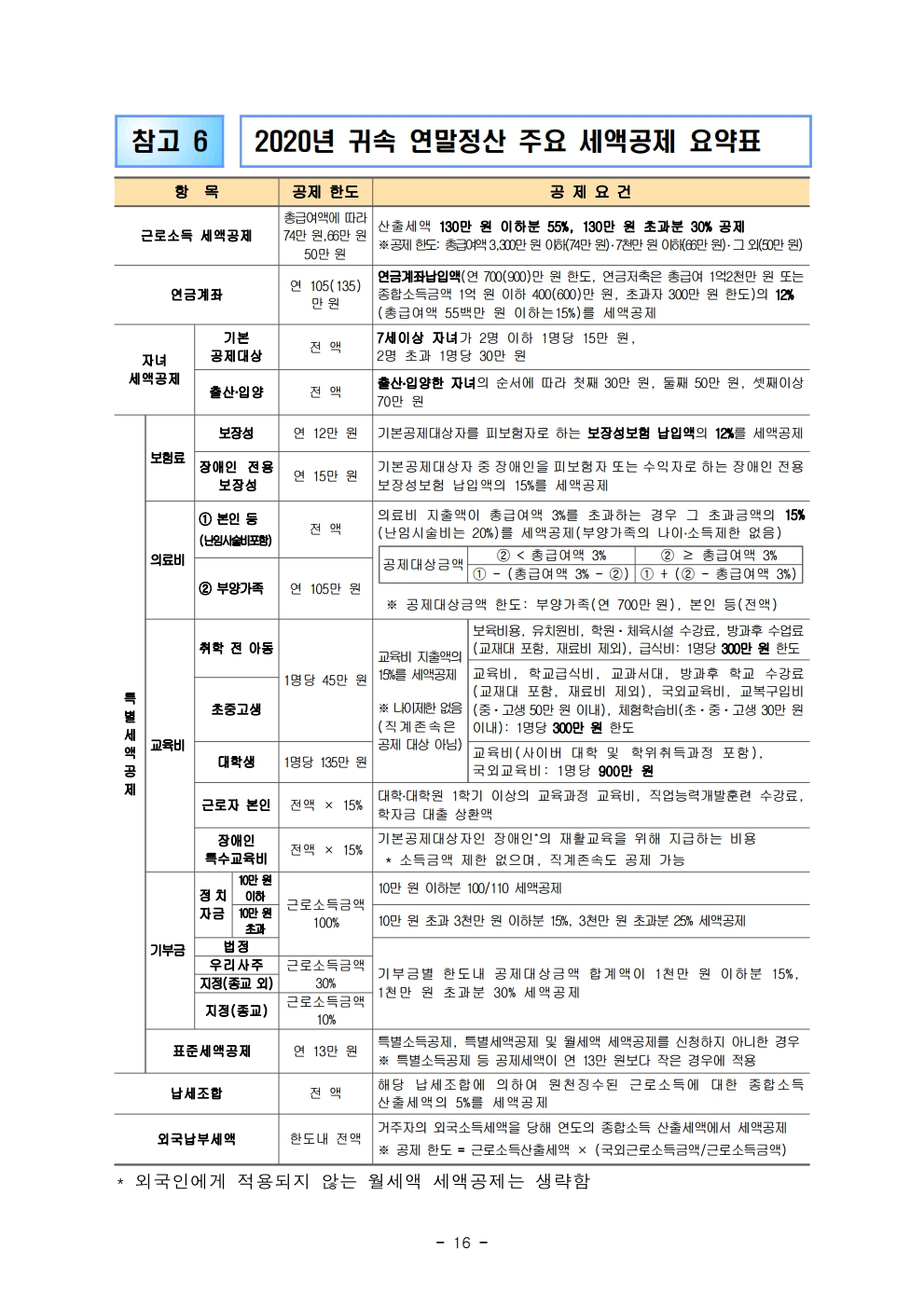 2020 foreign worker.pdf_page_16.png